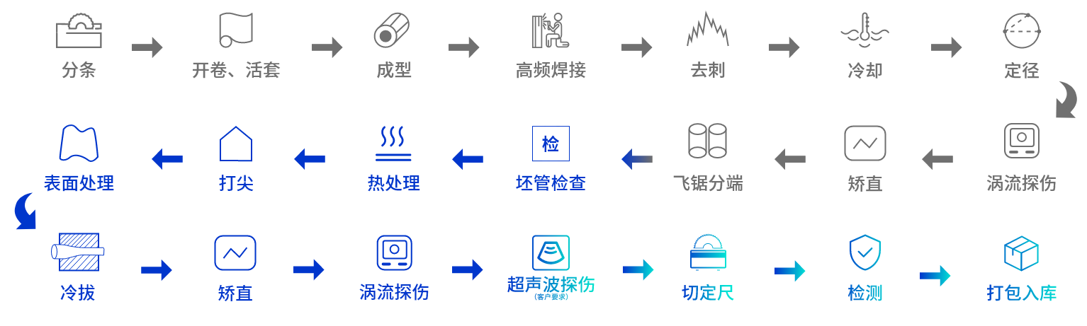 流程图2.png