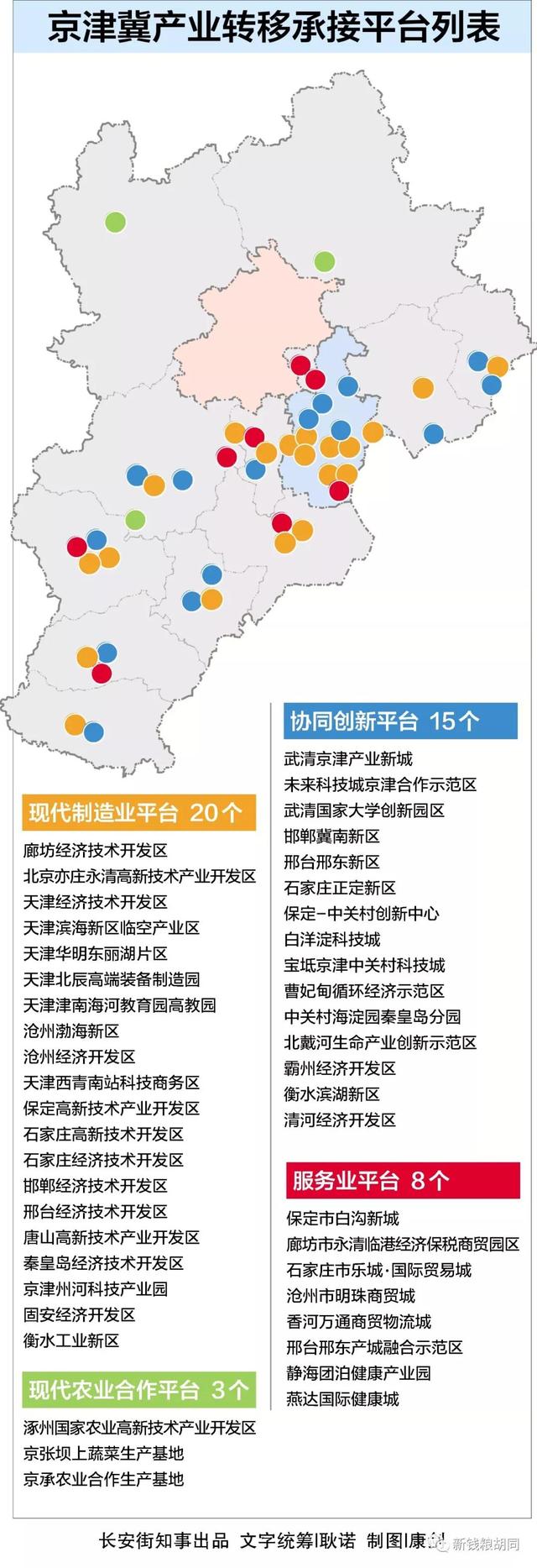 “2+4+N”！京津冀協(xié)同發(fā)展重磅消息來了！